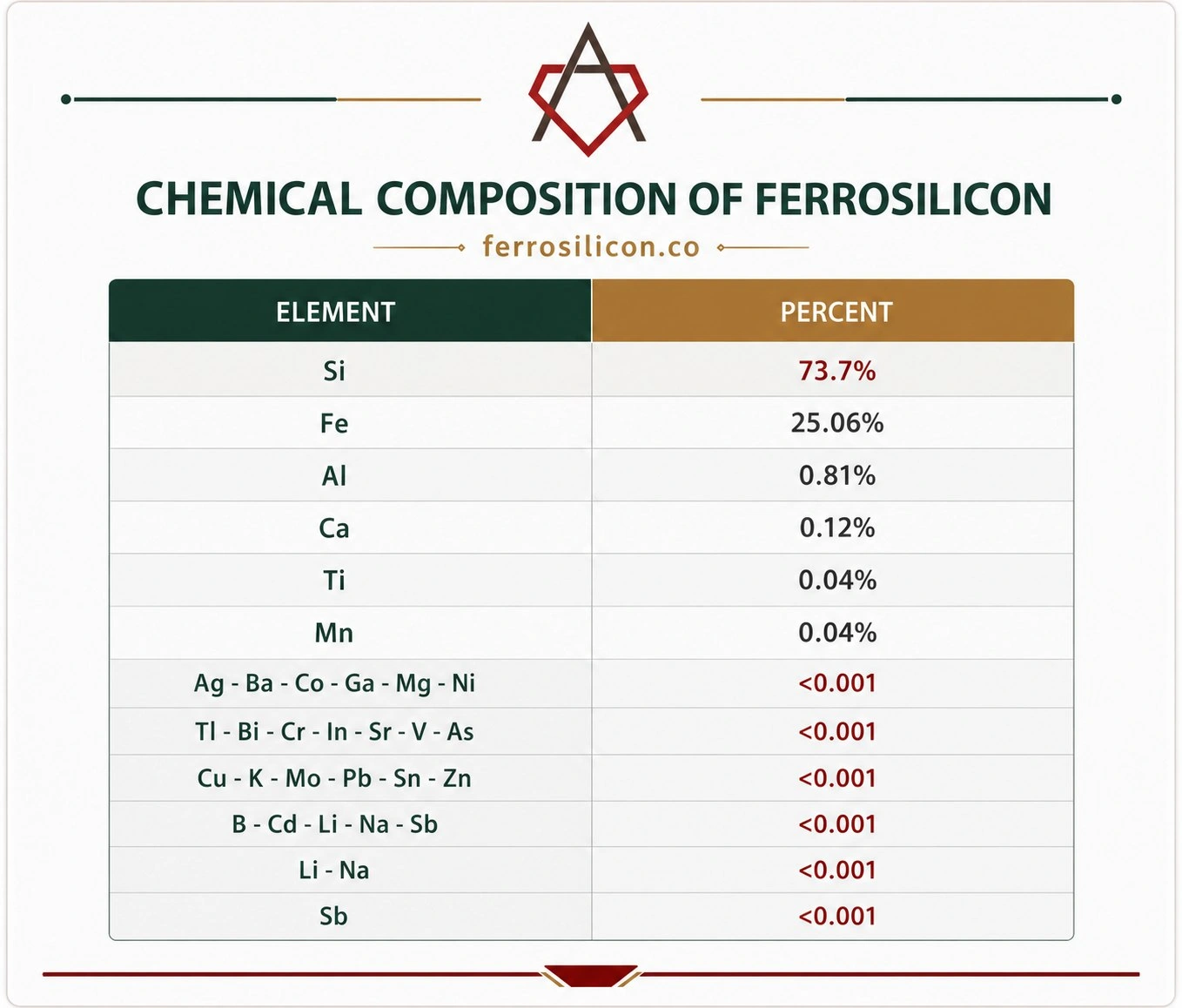 Ferrosilicon Chemical Composition Analysis 2026